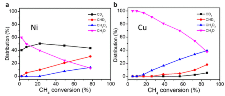 Publication figure 85