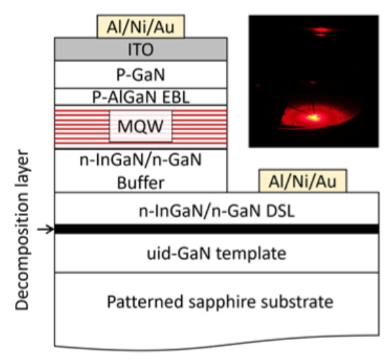 Publication figure 86
