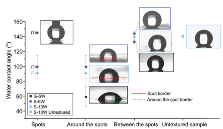Publication figure 94
