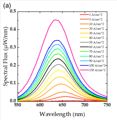 Publication figure 95