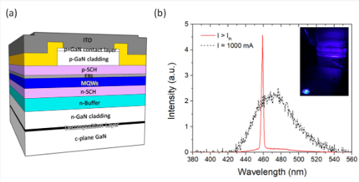Publication figure 96