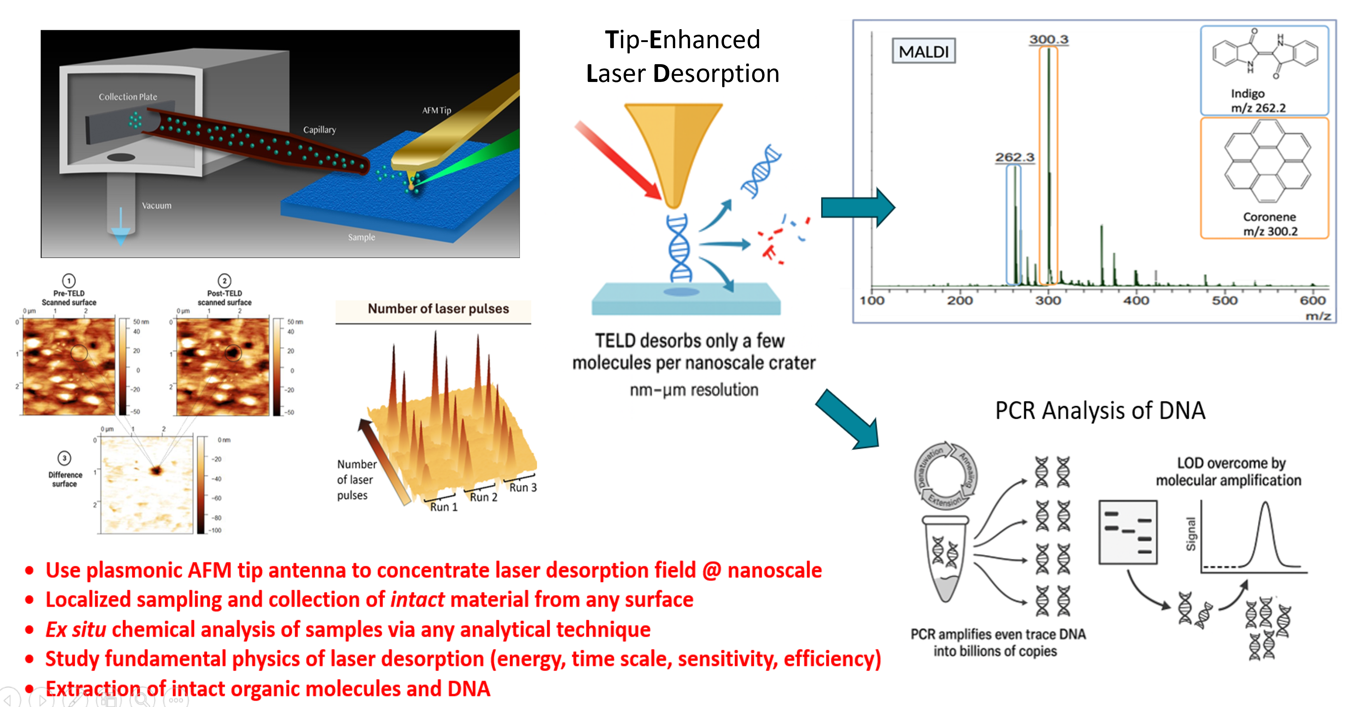 Scanning probe microscopy and instrumentation