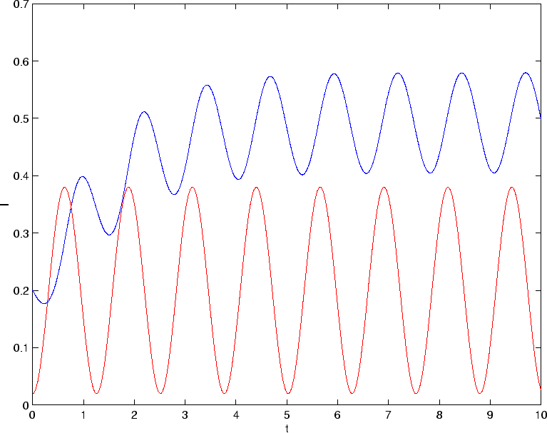 \begin{figure}\begin{center}
\leavevmode
\epsfbox{SIS2.eps}\end{center}\end{figure}