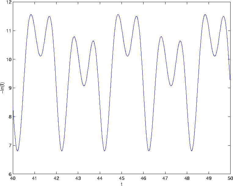 \begin{figure}\begin{center}
\leavevmode
\epsfbox{SEIR_0.26_time.eps}\end{center}\end{figure}