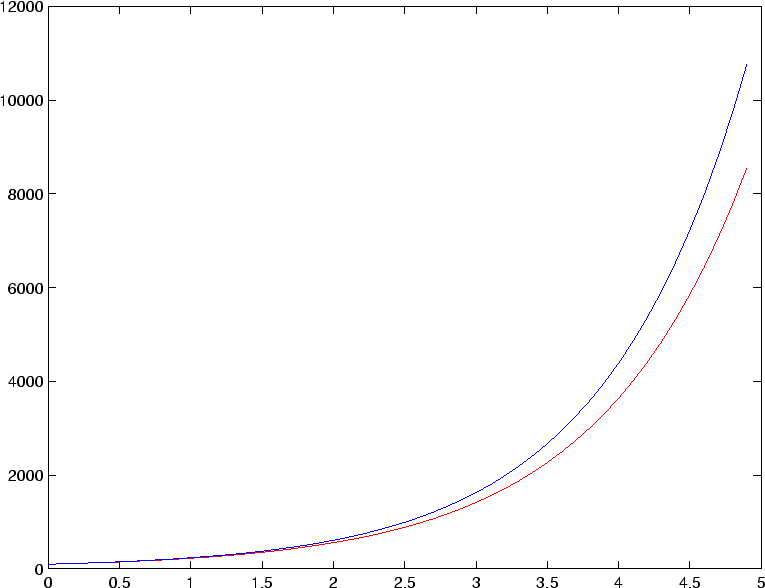 \begin{figure}\begin{center}
\leavevmode
\epsfbox{numerical.eps}\end{center}\end{figure}