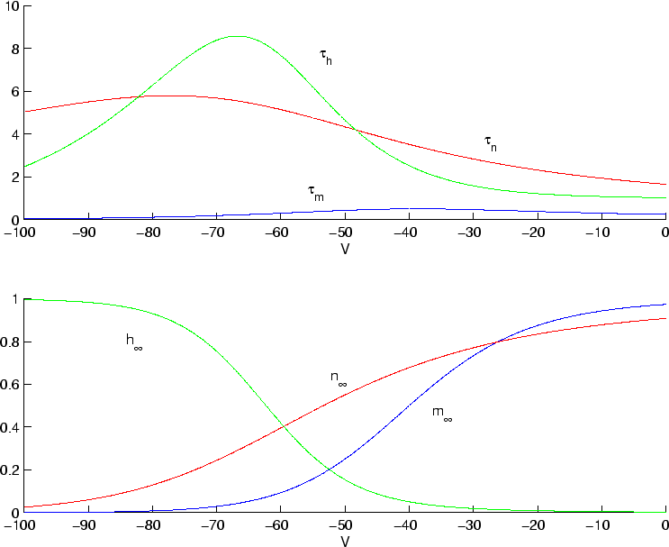 \begin{figure}\begin{center}
\leavevmode
\epsfbox{tau_inf.eps}\end{center}\end{figure}