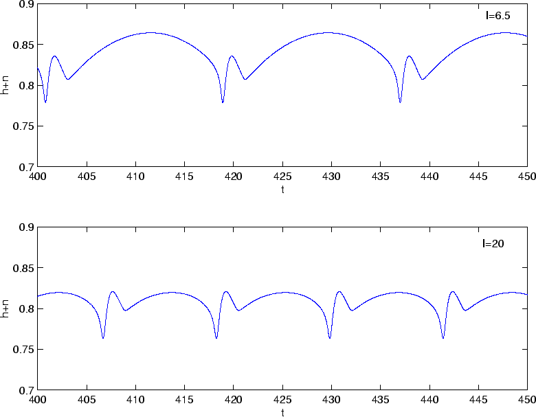 \begin{figure}\begin{center}
\leavevmode
\epsfbox{hplusn.eps}\end{center}\end{figure}