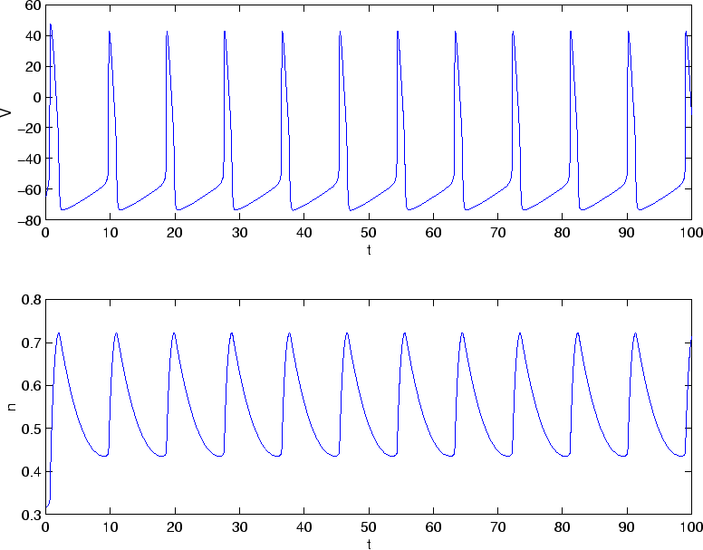 \begin{figure}\begin{center}
\leavevmode
\epsfbox{HHapprox.eps}\end{center}\end{figure}