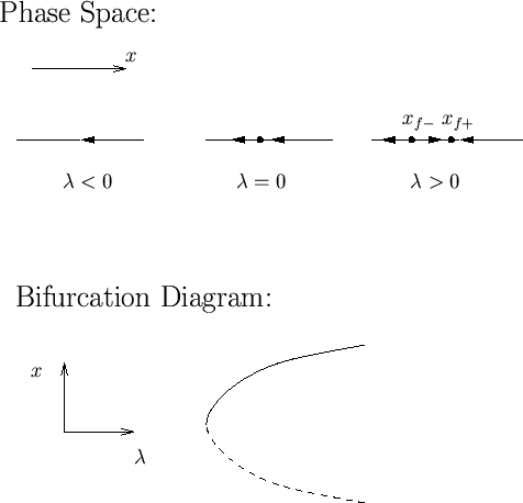 \begin{figure}\begin{center}
\leavevmode
\epsfbox{sn.eps}\end{center}\end{figure}