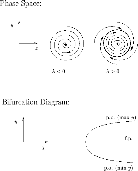 \begin{figure}\begin{center}
\leavevmode
\epsfbox{hopf.eps}\end{center}\end{figure}