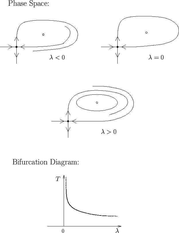 \begin{figure}\begin{center}
\leavevmode
\epsfbox{planar_homo.eps}\end{center}\end{figure}