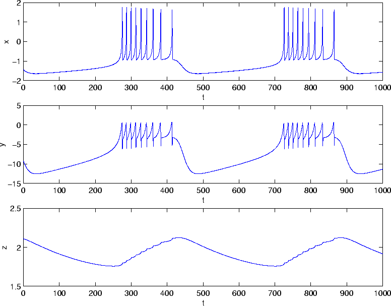 \begin{figure}\begin{center}
\leavevmode
\epsfbox{burstsI2.eps}\end{center}\end{figure}