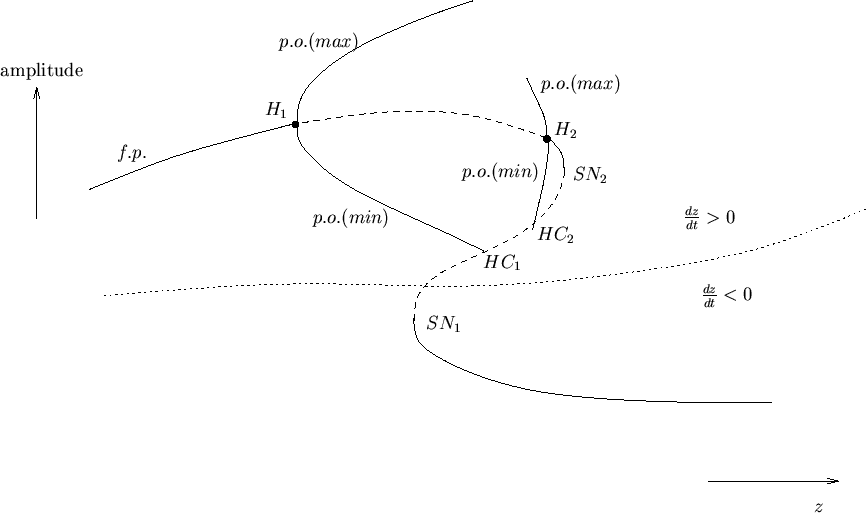 \begin{figure}\begin{center}
\leavevmode
\epsfbox{bifdiag.eps}\end{center}\end{figure}