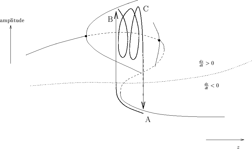 \begin{figure}\begin{center}
\leavevmode
\epsfbox{bifdiag_bursts.eps}\end{center}\end{figure}