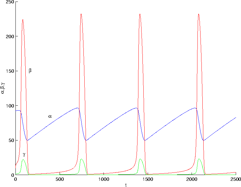 \begin{figure}\begin{center}
\leavevmode
\epsfbox{oscillations.eps}\end{center}\end{figure}