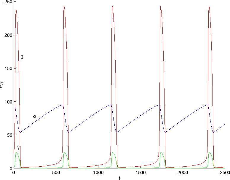 \begin{figure}\begin{center}
\leavevmode
\epsfbox{oscillations_2d.eps}\end{center}\end{figure}