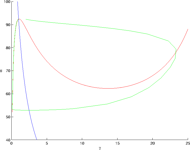 \begin{figure}\begin{center}
\leavevmode
\epsfbox{nullclines0.04.eps}\end{center}\end{figure}