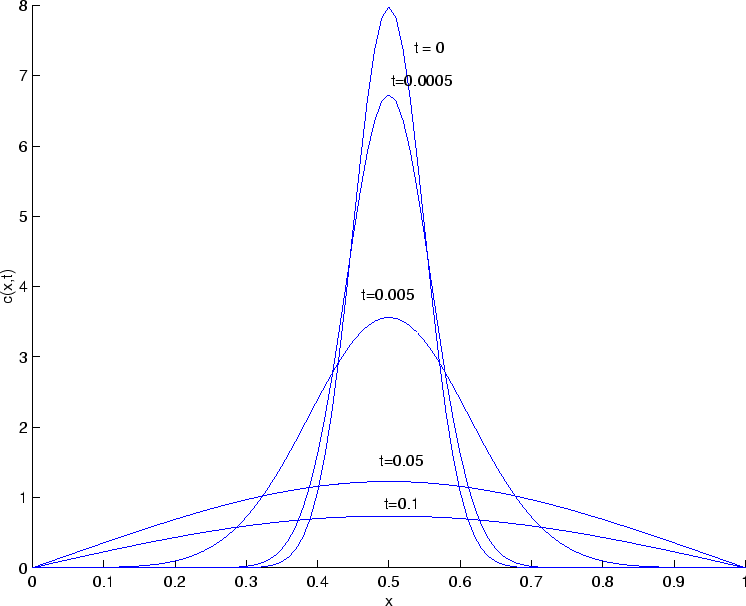 \begin{figure}\begin{center}
\leavevmode
\epsfbox{diffusion_absorb.eps}\end{center}\end{figure}