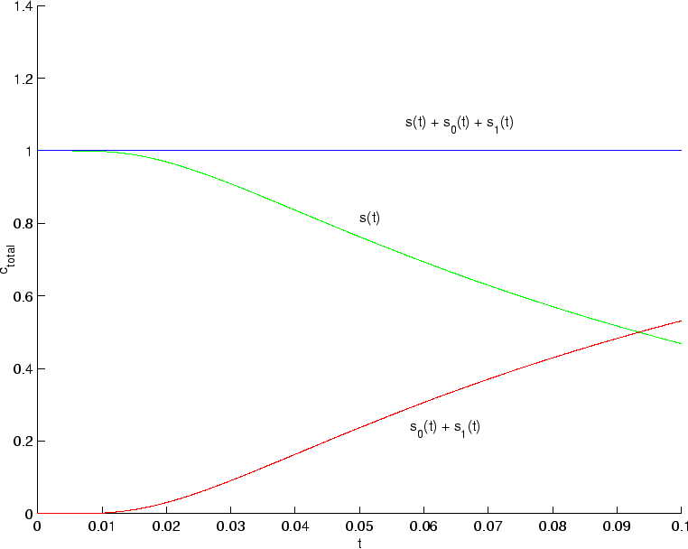 \begin{figure}\begin{center}
\leavevmode
\epsfbox{sum_absorb.eps}\end{center}\end{figure}