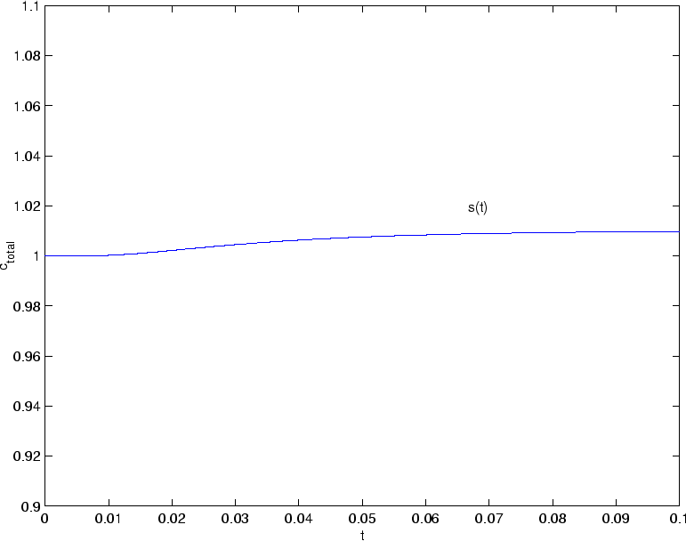 \begin{figure}\begin{center}
\leavevmode
\epsfbox{diffusion_noflux_total.eps}\end{center}\end{figure}