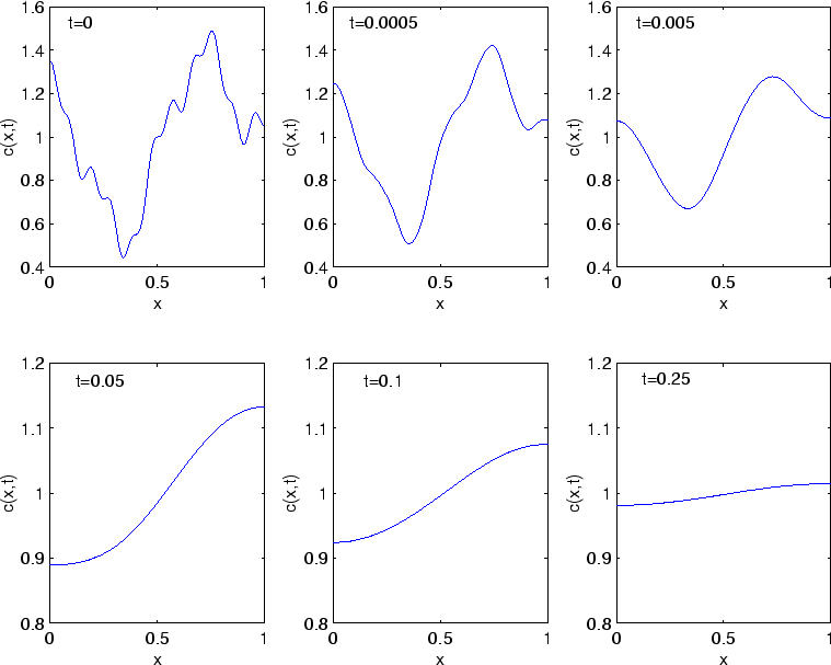 \begin{figure}\begin{center}
\leavevmode
\epsfbox{smooth.eps}\end{center}\end{figure}