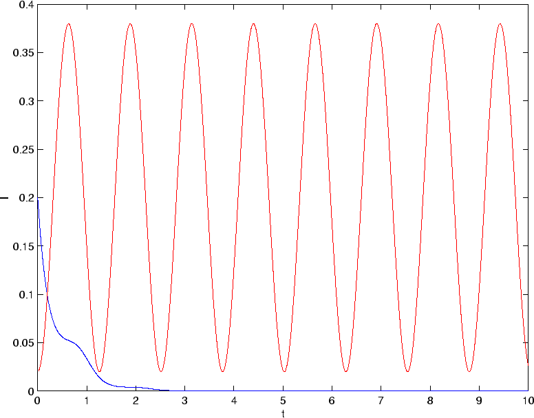 \begin{figure}\begin{center}
\leavevmode
\epsfbox{SIS1.eps}\end{center}\end{figure}