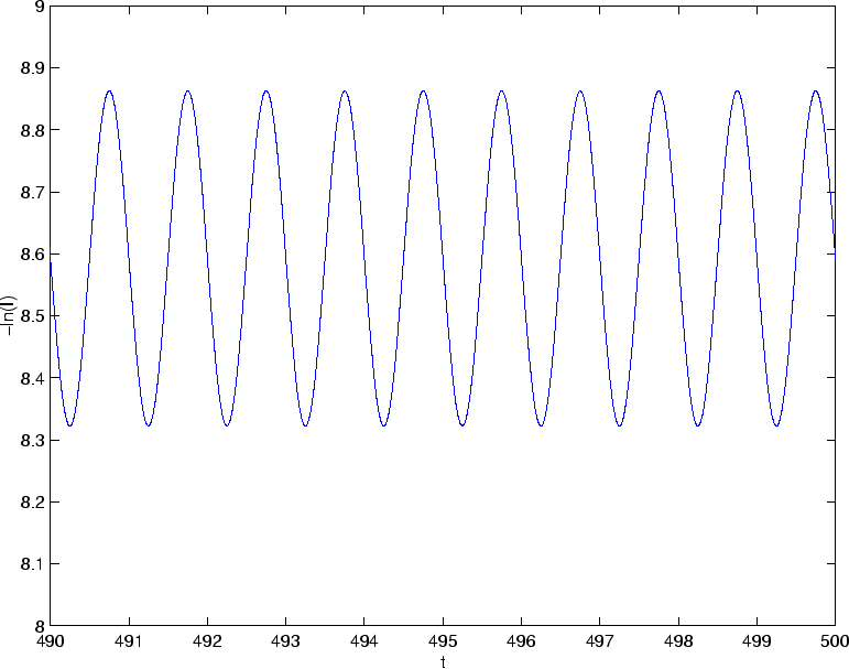 \begin{figure}\begin{center}
\leavevmode
\epsfbox{SEIR_0.05_time.eps}\end{center}\end{figure}