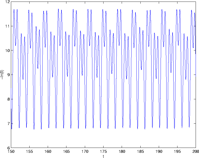 \begin{figure}\begin{center}
\leavevmode
\epsfbox{SEIR_0.27_time.eps}\end{center}\end{figure}